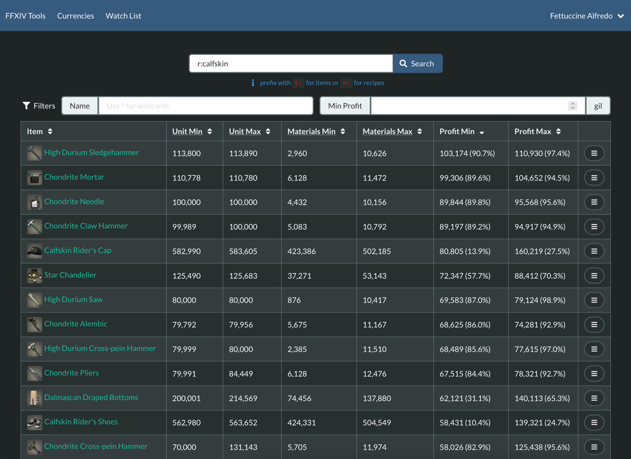 Watched items and recipes